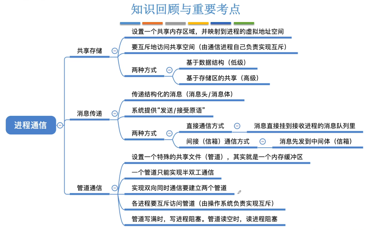 image-20240425211023890