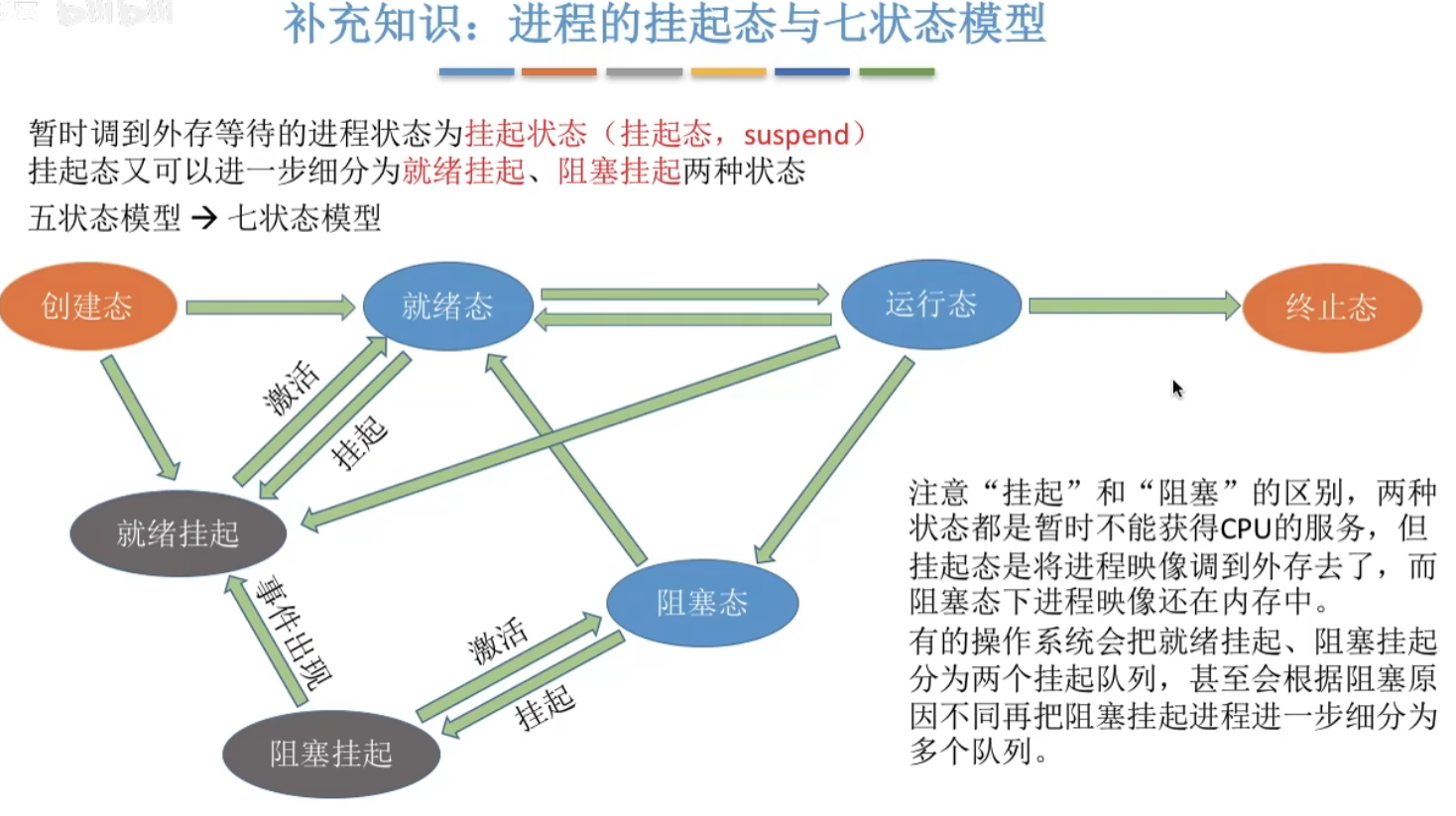 image-20240426172436227