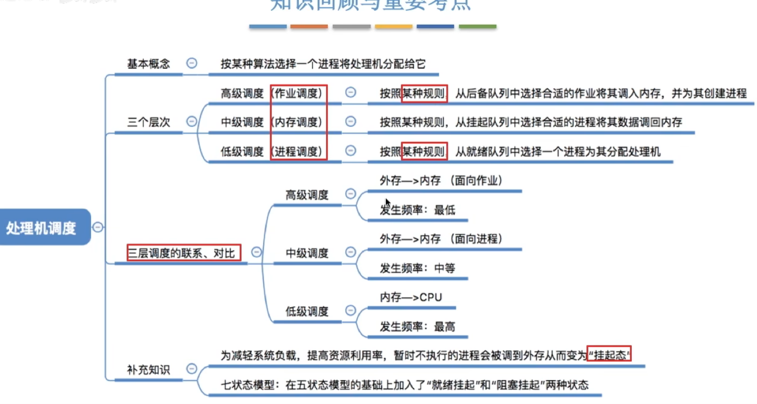 image-20240426172848352