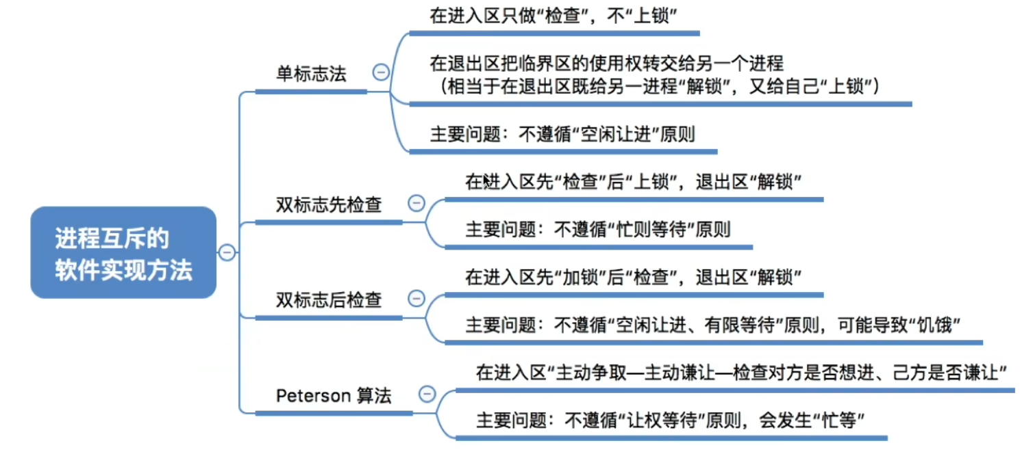 image-20240427154909218