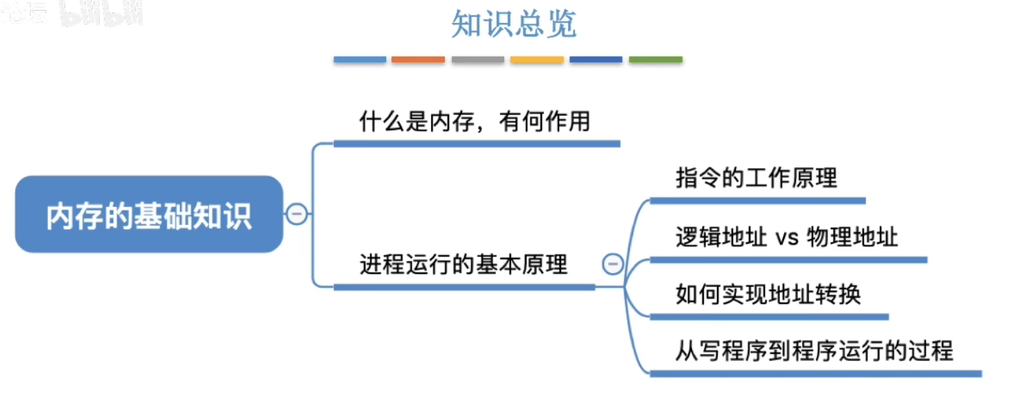 image-20240429153752166