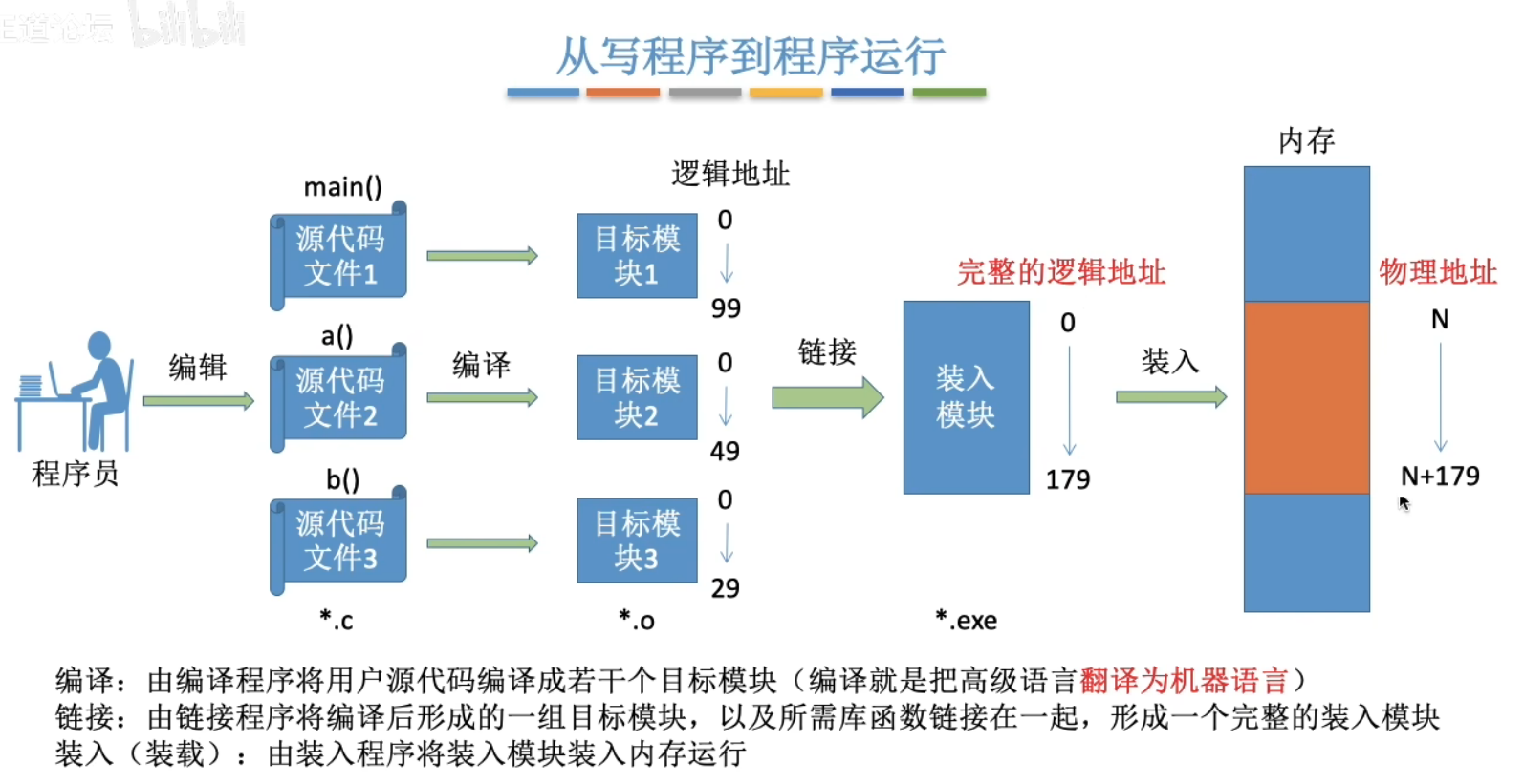 image-20240429162249346