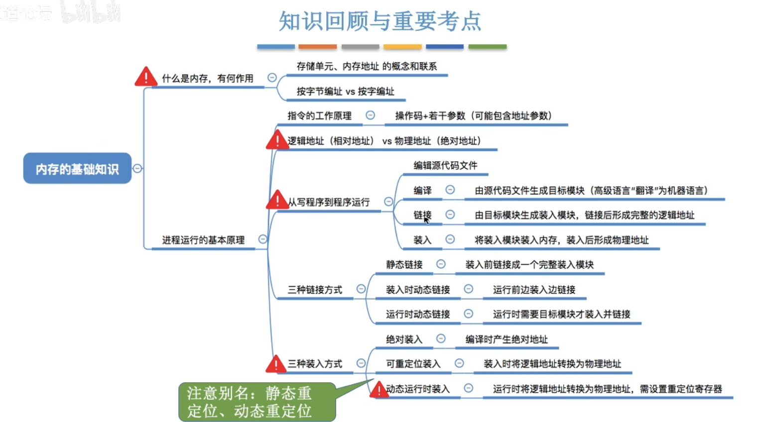 image-20240429162410033