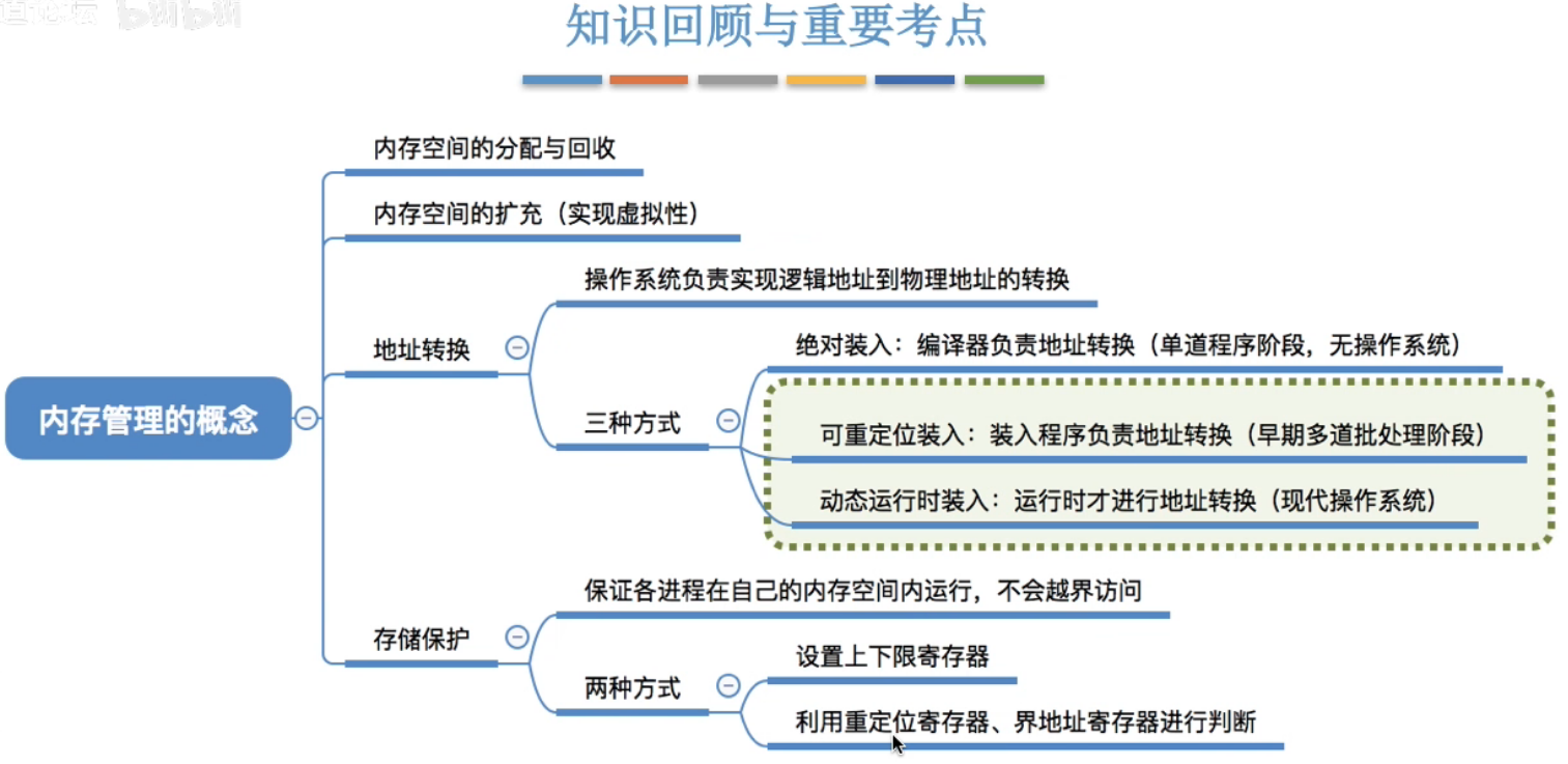 image-20240429163827524