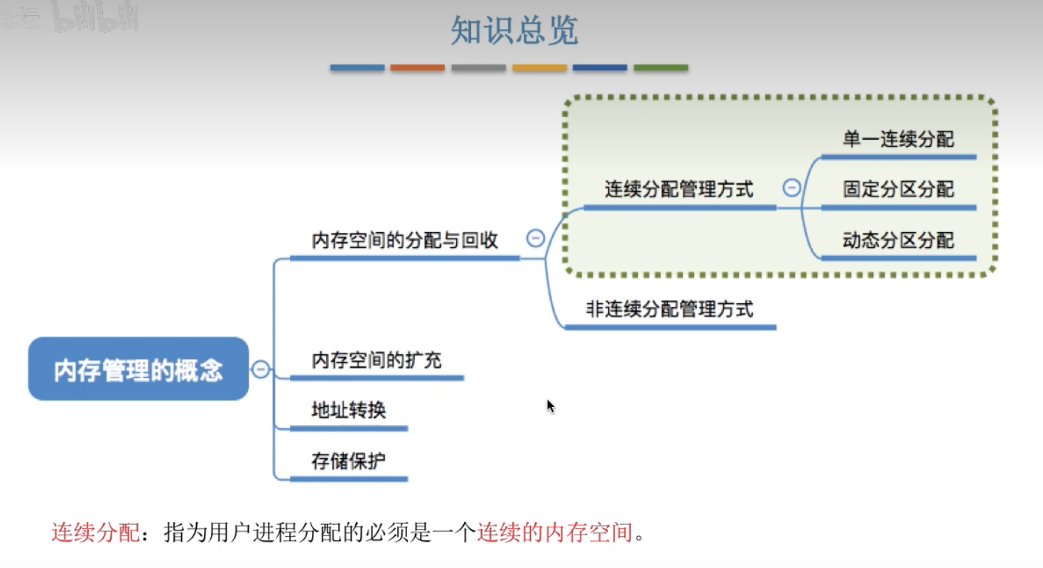 image-20240429170107455