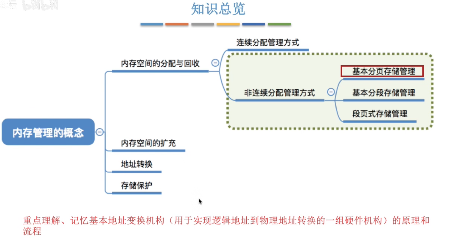 image-20240430132639778