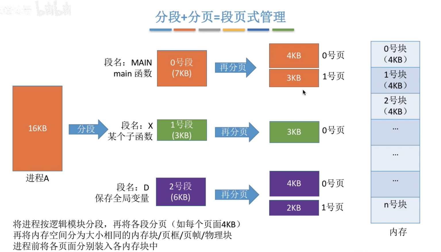 image-20240430223432847