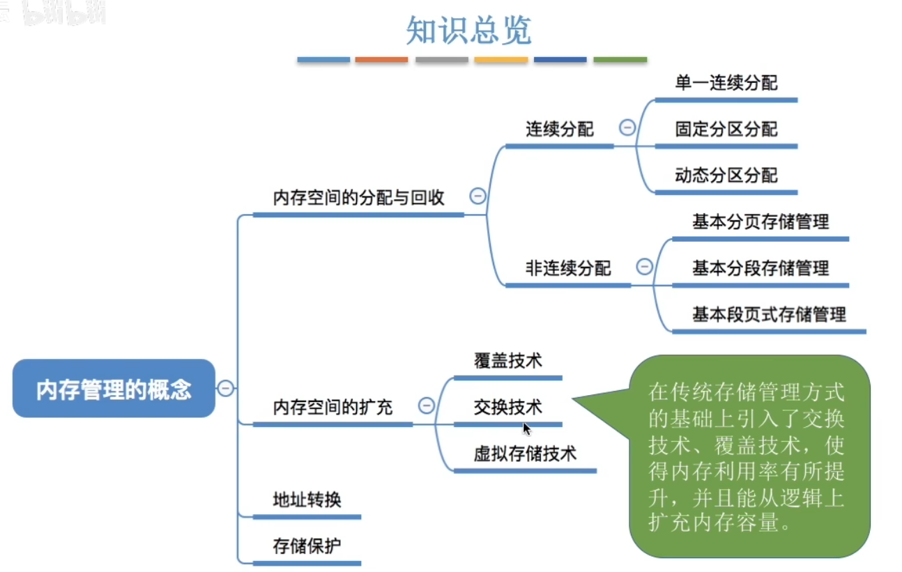 image-20240502184705338