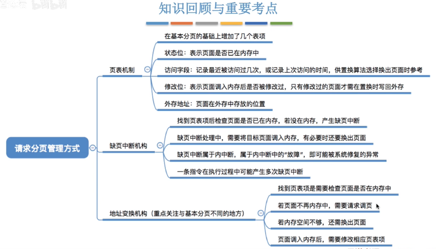 image-20240502194613253