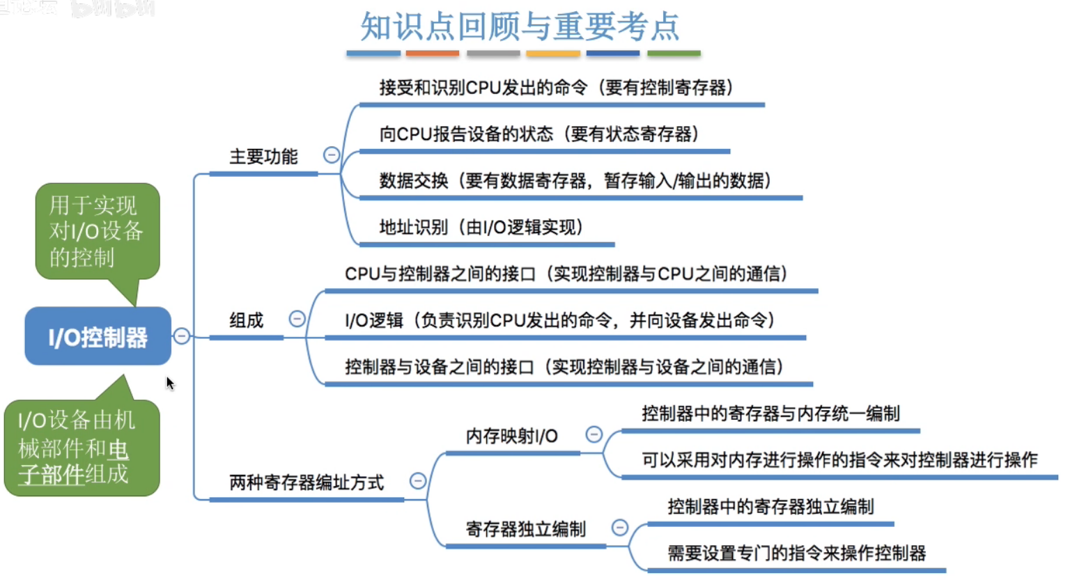 image-20240505230850587