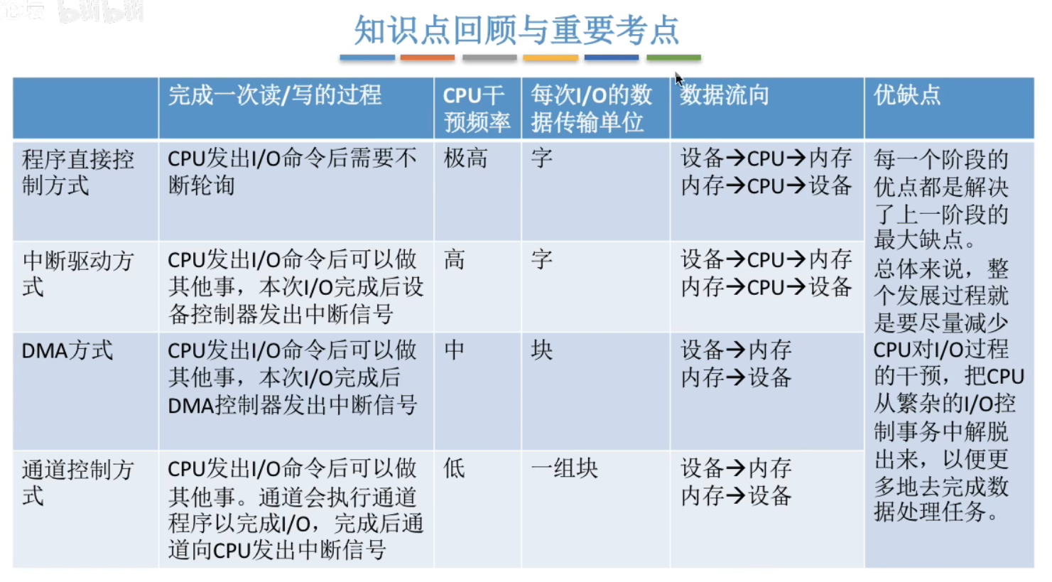 image-20240505232459847