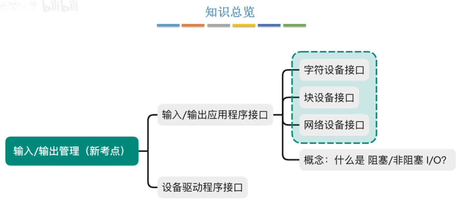 image-20240505233805618