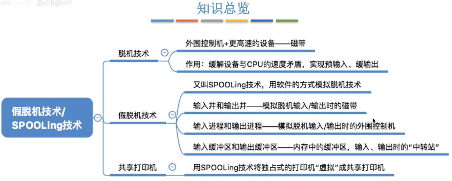 image-20240515190833819