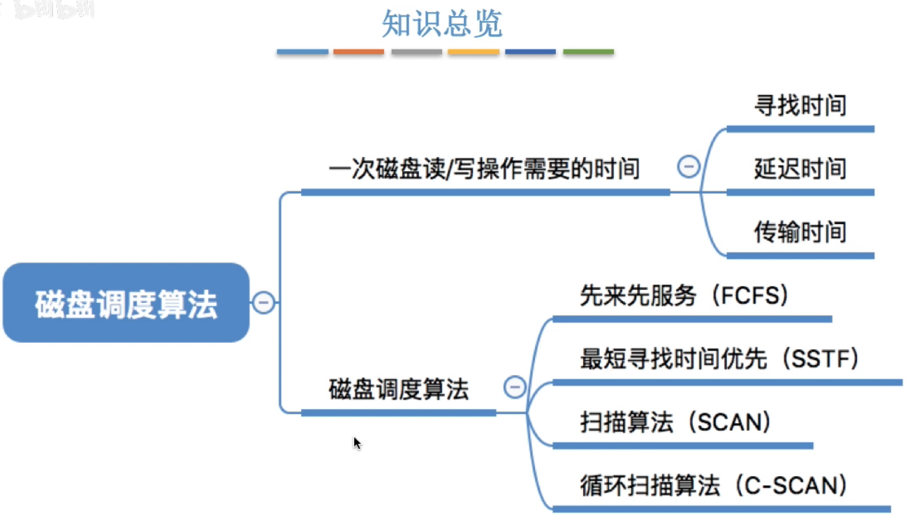 image-20240516215845127